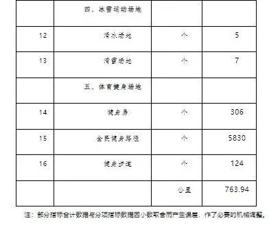 制定篮球交流计划以促进个人技能发展的方法_1